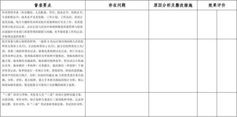 整改之后的效果怎么写