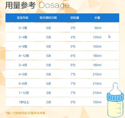 6个月喝多少毫升奶粉