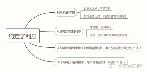 民间借贷怎么算利息