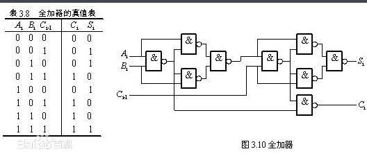 组合逻辑电路是什么组成的