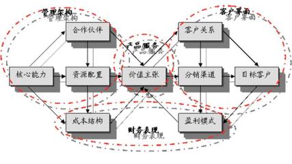 概念和意义是什么