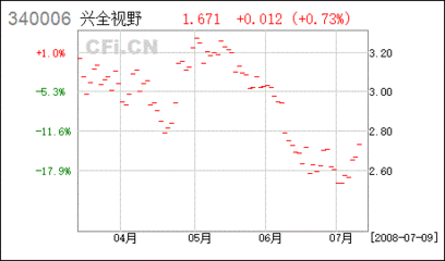 农业银行金穗卡怎么开通