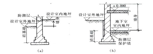 砌體加固鋼筋的工程量計(jì)算,應(yīng)據(jù)設(shè)計(jì)規(guī)定以什么計(jì)算（砌體加固鋼筋噸位換算方法） 鋼結(jié)構(gòu)玻璃棧道施工 第1張