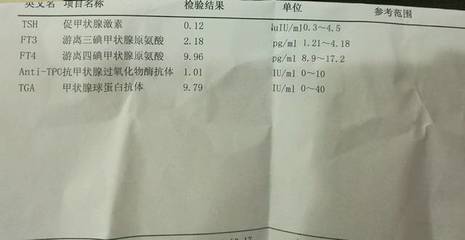 甲状腺激素高影响怀孕吗