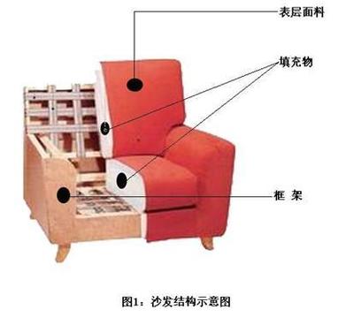 沙发框架结构图