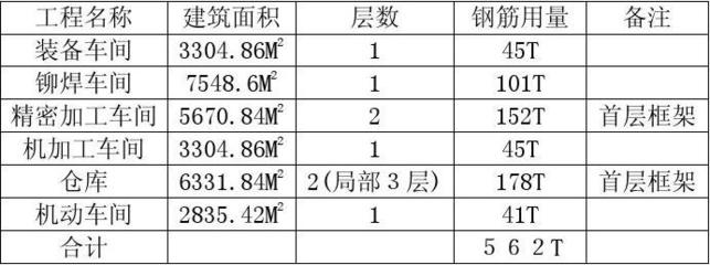 厂房的建筑面积和使用面积一样吗（厂房建筑面积与使用面积的区别）