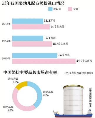 哪个国家的奶粉最好
