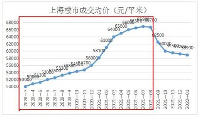 上海房价浦东
