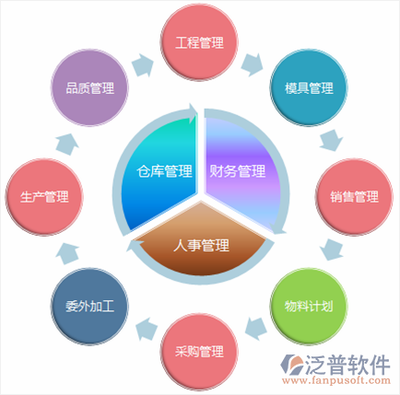 公司与企业区别