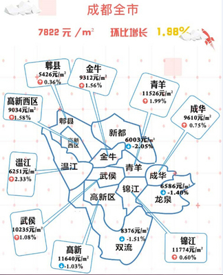 成都市面积多少平方公里