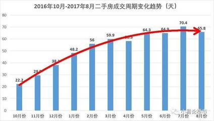 未来楼市房价走势预测