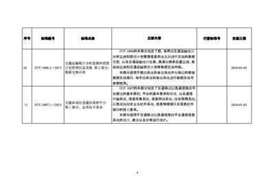 交通行业规范编号