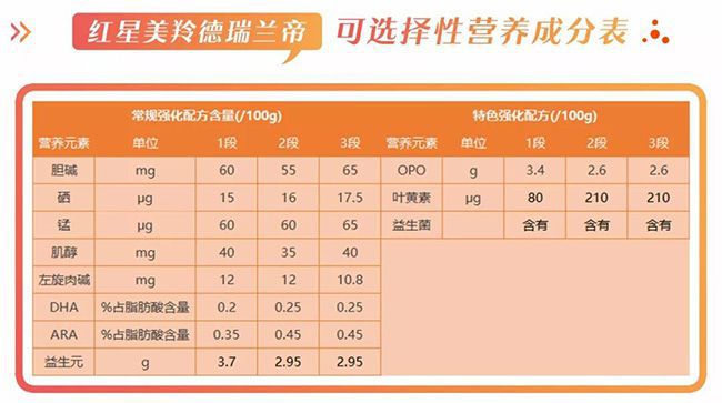 德瑞兰帝羊奶粉怎么样