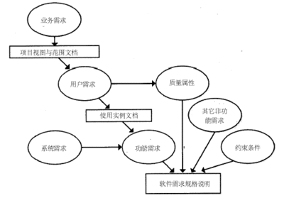 银行存款的分析程序包括
