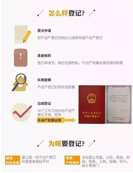厦门房产证办理流程