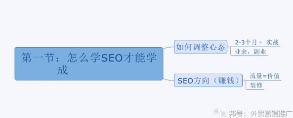 20节SEO入门课程(一):怎么学SEO才能学成