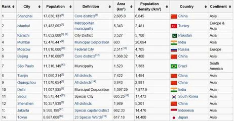 亚洲城市排名前十名(新加坡的金融中心地位)