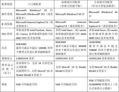 画bim的电脑配置