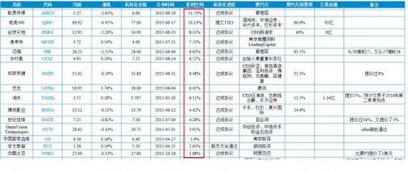 套利一年有多少利润