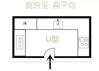 开门旁是厨房