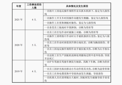 工伤如何鉴定伤残等级