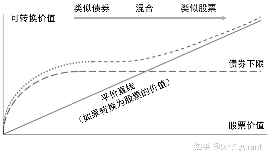 可转换债券是什么期权