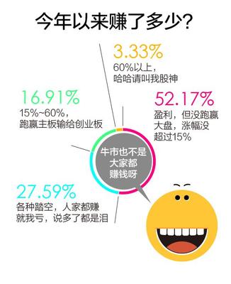 网站赚钱「调查网站赚钱」  第1张