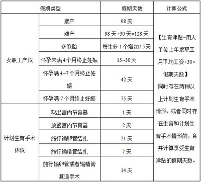 产假工资发放规定