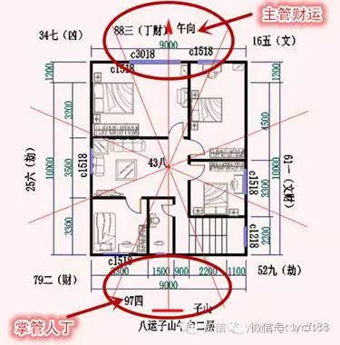 房子缺角怎么看