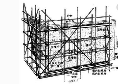 钢结构电梯井架人工费