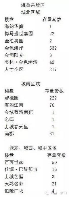 嘉兴海盐房价最新消息