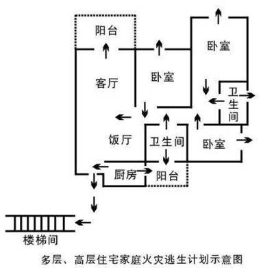 厨房窗户对着消防通道