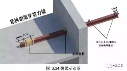 工字鋼如何固定在梁上（固定工字鋼在梁上的方法） 鋼結(jié)構(gòu)蹦極施工 第5張