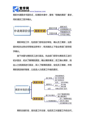 离职要办理哪些手续