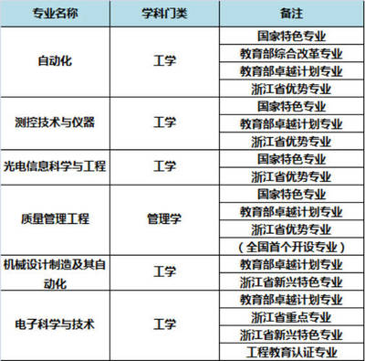 同学备注名称大全