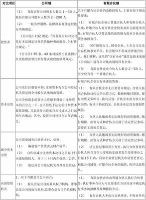 合伙的法律规定