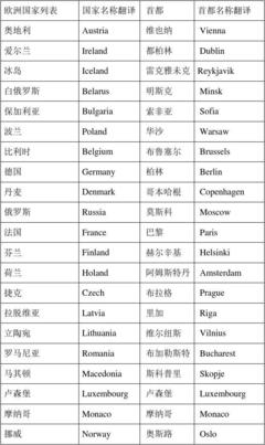 国家大全名称大全