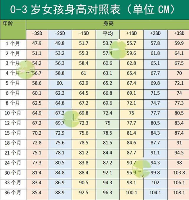 一岁宝宝身高体重标准表