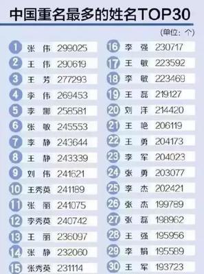 名字电话大全