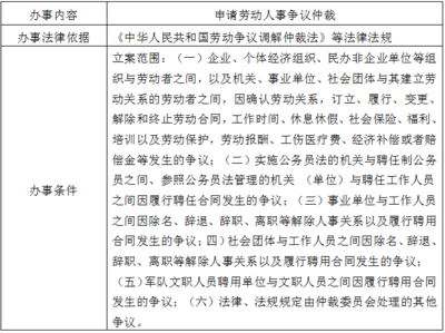 劳动人事争议仲裁法