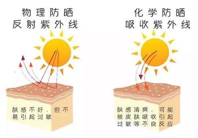 痘痘肌物理防晒