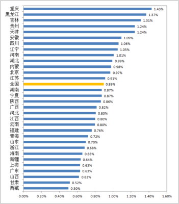 贵州离婚率