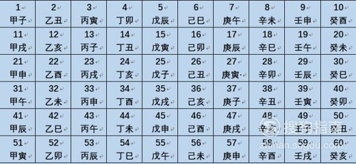 生辰八字怎么知道