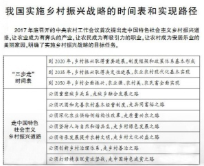 关系国计民生的根本问题是什么