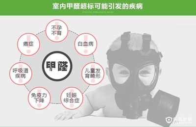 室内空气甲醛的测定
