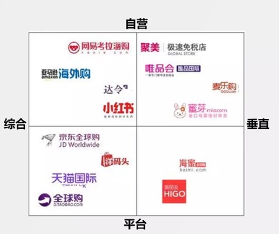 聚美海外自营什么意思