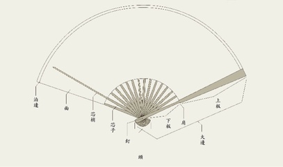 140度的角怎么画