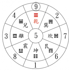 看五行