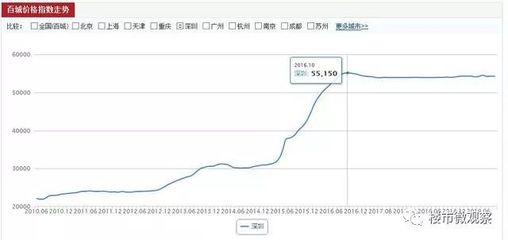 海口二手房价格走势