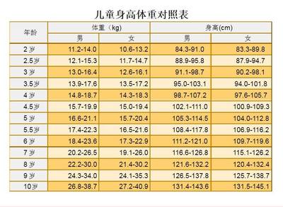 宝宝五个月发育标准